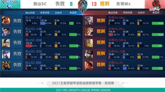 勒斯的考量 勒斯的考量