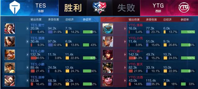 在第75分 在第75分