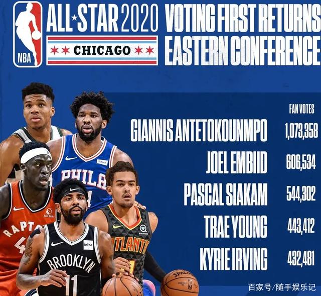 得分历程 得分历程